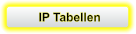 IP Tabellen
